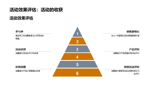 大暑营销效果分析