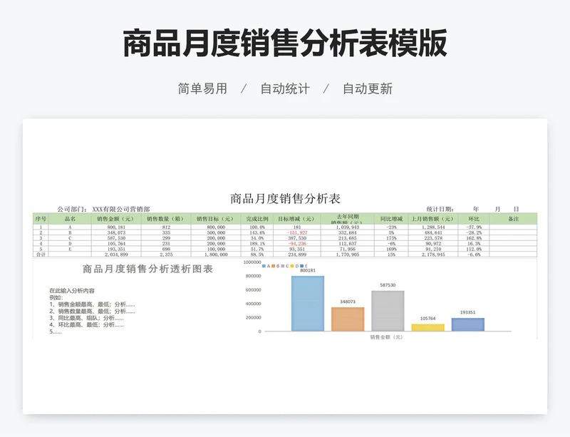 商品月度销售分析表模版