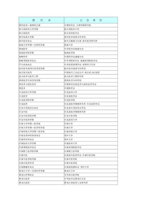 陕西省卫生职称评审认可的中文生物医学期刊目录.docx