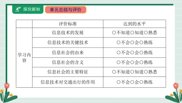 课件-第15课 信息技术强国力