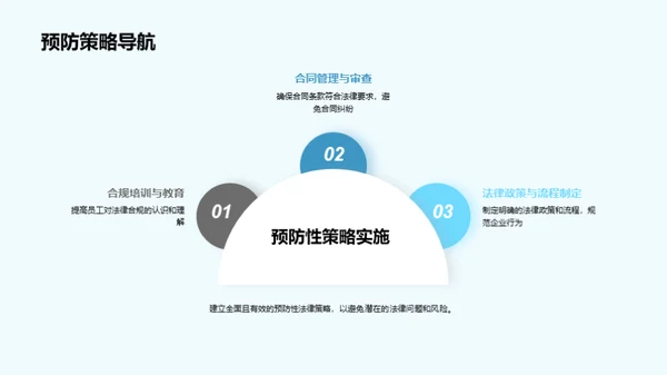 法务力量：企业成长的加速器