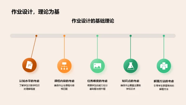 数学作业的秘诀