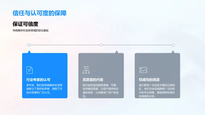 传统媒体数字化转型PPT模板