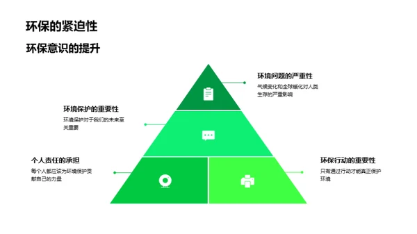 绿色行动守则