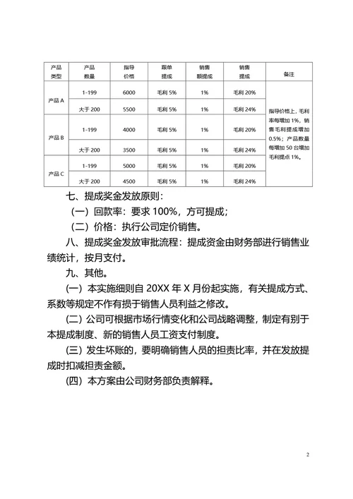 简约通用公司产品销售提成方案