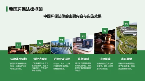 绿色小清新环保知识科普培训课件PPT模板