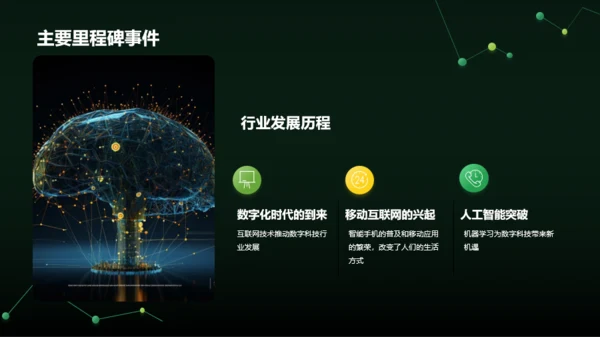 绿色智能电子科技行业年终总结PPT模板