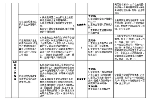 一级交文档教材通运输建筑施工企业安全生产标准化考评评分细则