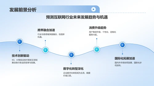蓝色简约风互联网行业数据可视化报告PPT模板