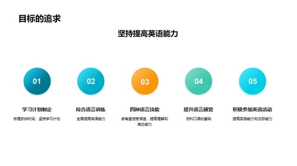 掌握英语学习法宝