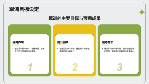绿色商务风军训总结汇报PPT模板