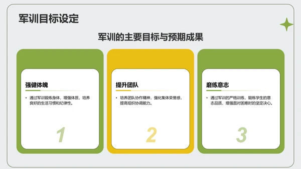绿色商务风军训总结汇报PPT模板