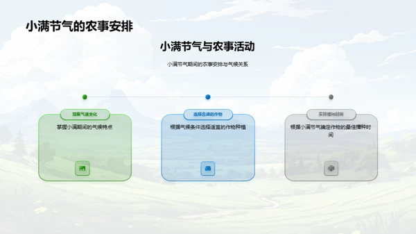 节气导向的农业智慧