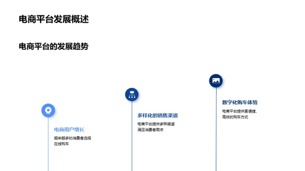 汽车电商精准营销之道