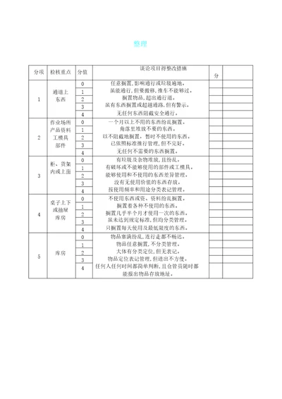 版5s管理表格总结计划大全版