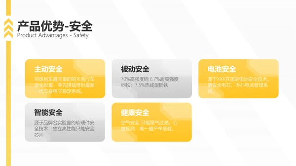 扁平风黄色汽车品牌手册企业宣传PPT