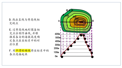 人文地理（人教版）七年级上册 地形图专题课件