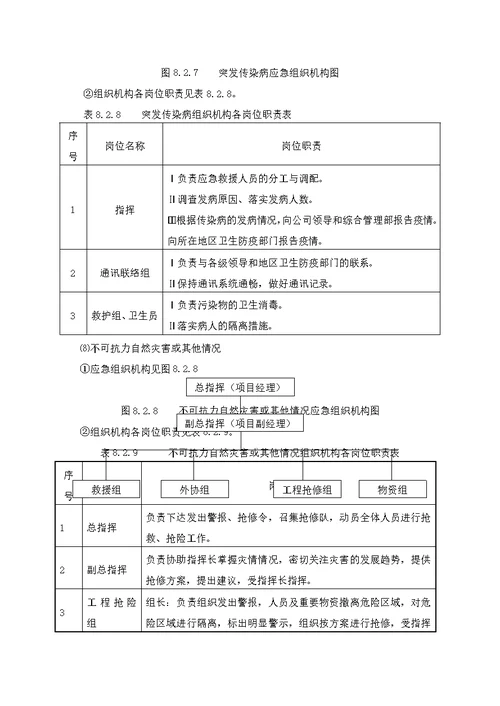 紧急情况的处理措施