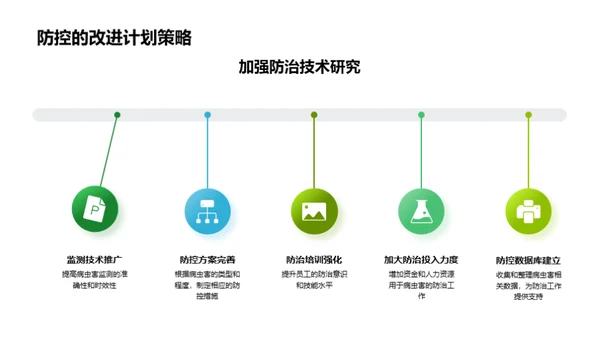 20XX年林业盘点与展望