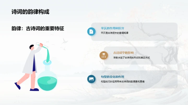 古诗词解读之旅