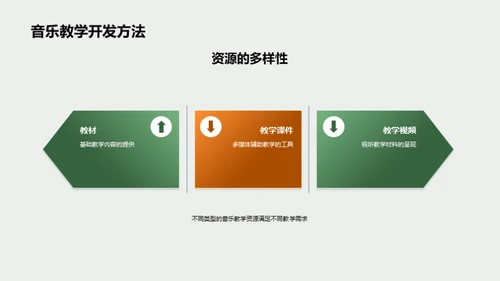 音乐教学资源创新