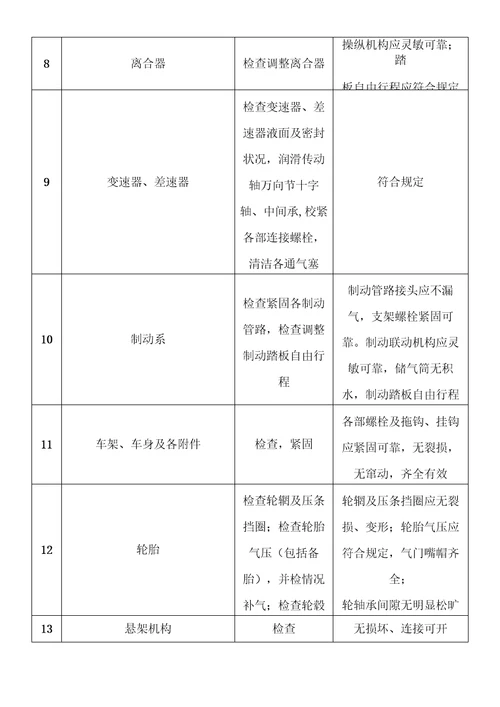 国标汽车维护检测诊断技术规范