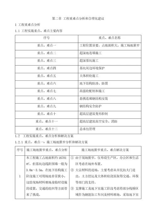 重难点分析及合理化建议