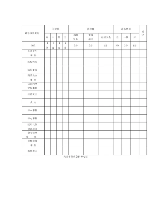 医院突发重大事件应急处置预案