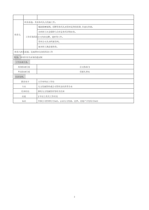 岗位说明书人力资源专员