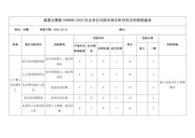 最新社会责任风险识别分析评估及控制措施表.docx