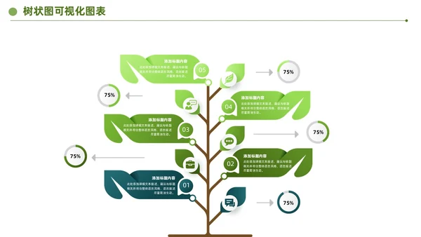 绿色商务通用树状可视分析图表PPT模板