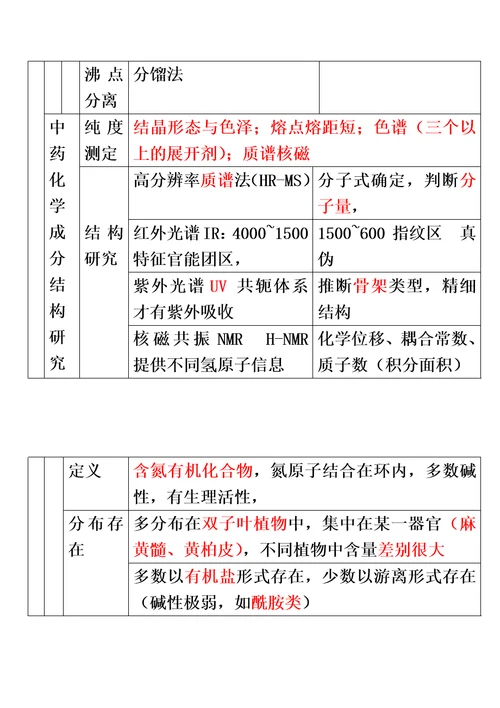 第三章中药化学成分与药效物质基础