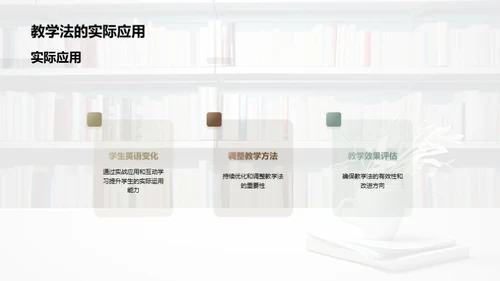 英语实战互动教学