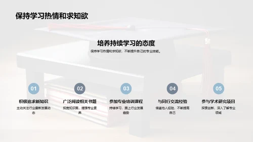 揭秘专科教育