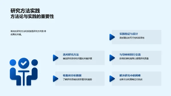 专业深度探究与创新