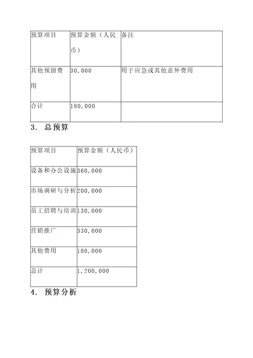 公司前期筹备资金预算方案