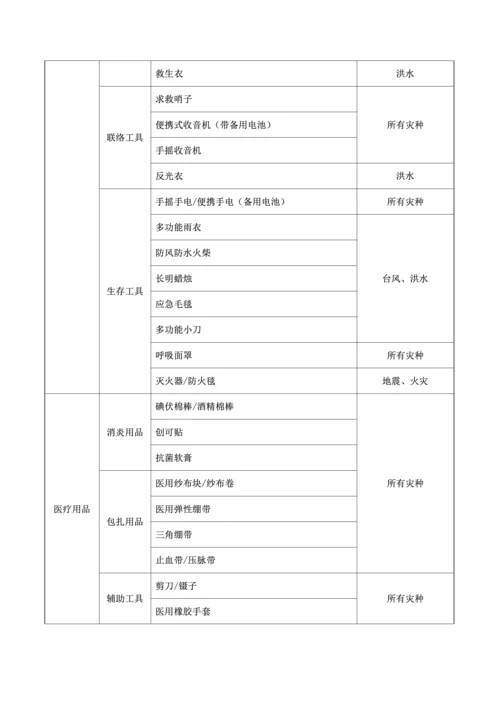 家庭应急物资采购目录表