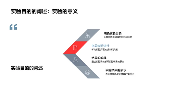 解码化学实验