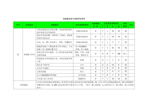 建筑工程危险源识别与风险评价清单.docx