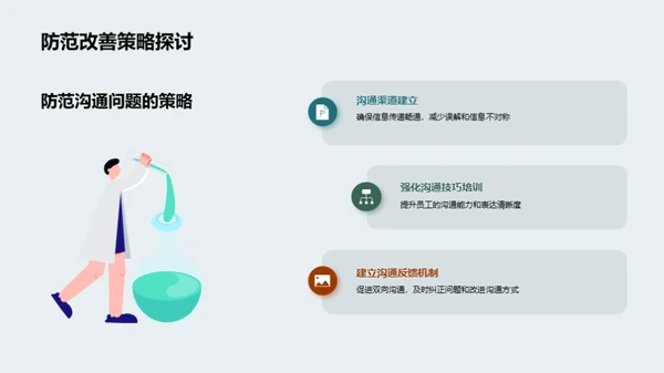 金融业务沟通策略