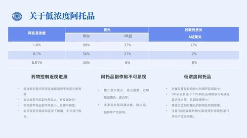 插画风简约形状眼镜预防近视近视防控家长会