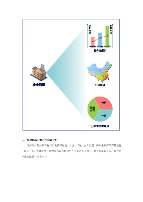 隔热隔音材料生产和原材料采购情况调查报告2016