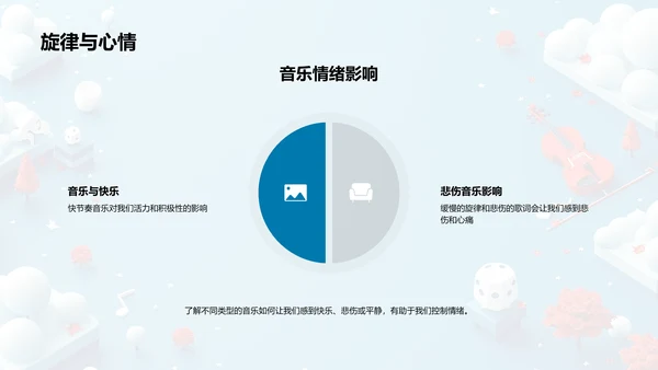 音乐与情绪调节PPT模板