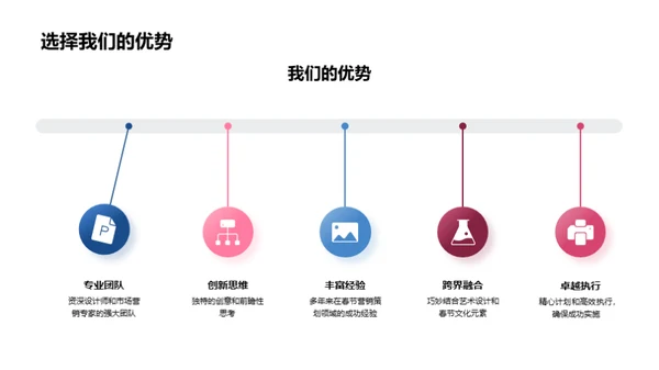 艺术设计春节营销策划