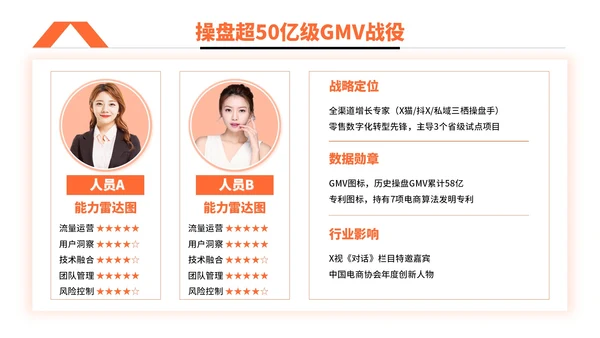 橙色简约风电商促销活动执行PPT模板