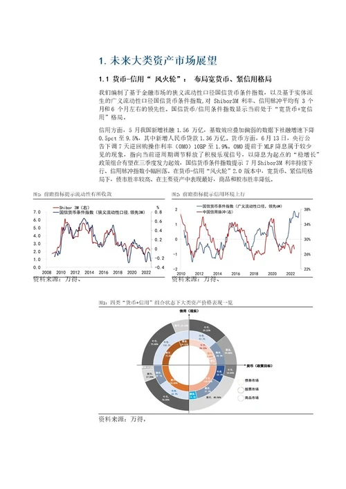 策略月报：宽货币预期下，关注上游周期反转