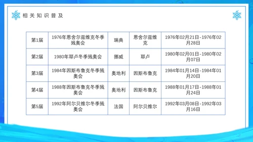 冬季残奥会，冬残奥会残疾人滑雪PPT模板