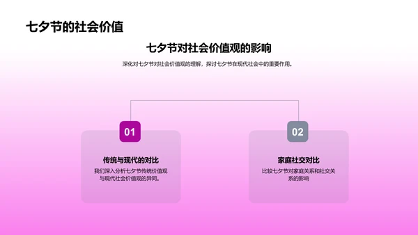 七夕节社会影响解析PPT模板