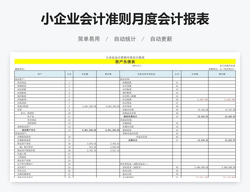 小企业会计准则月度会计报表