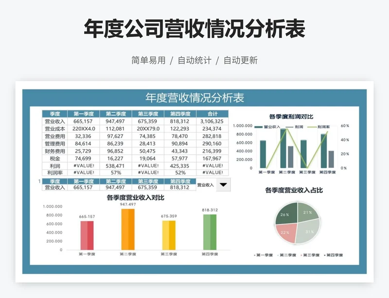 年度公司营收情况分析表